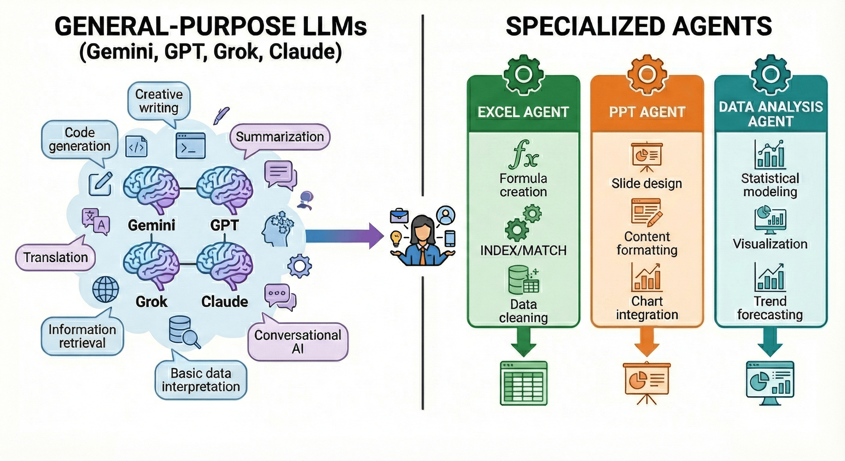 How Winning Strategy AI Ensures Higher Accuracy Compared to Traditional AI Models
